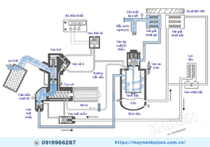 MÁY NÉN KHÍ KOBELCO