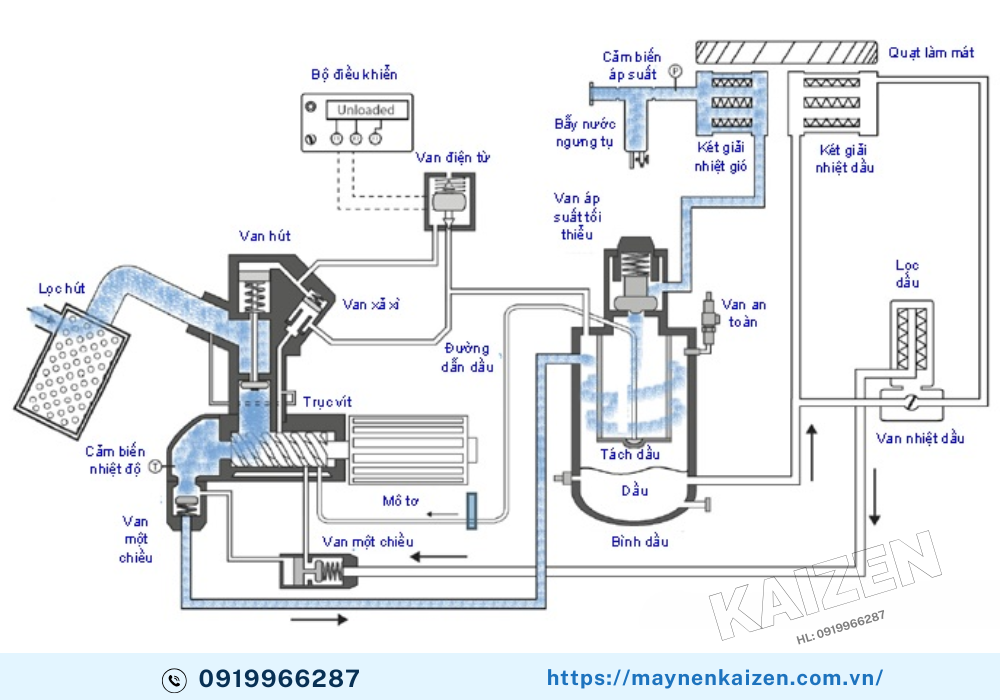 MÁY NÉN KHÍ KOBELCO